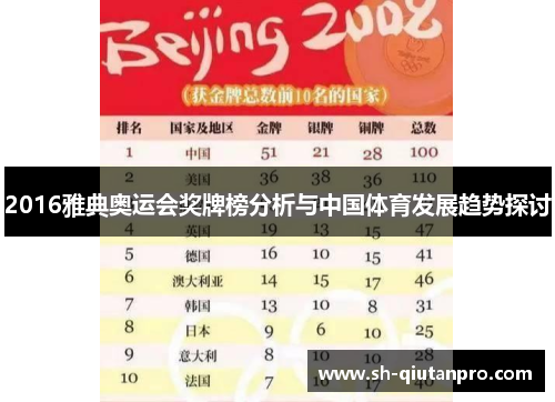 2016雅典奥运会奖牌榜分析与中国体育发展趋势探讨