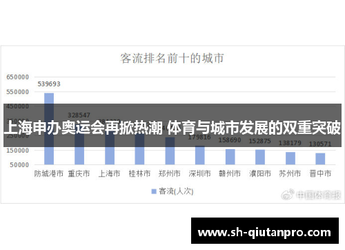 上海申办奥运会再掀热潮 体育与城市发展的双重突破